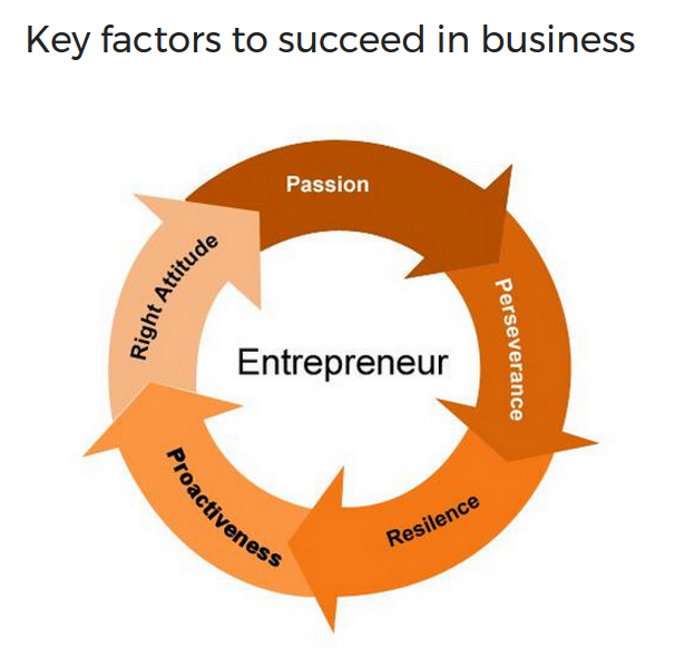 Entrepreneur characteristics